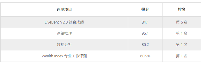 Gemini 4 Argon 详细评测成绩